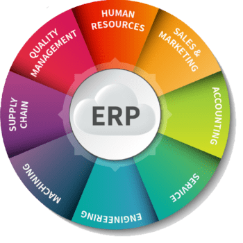 انواع ماژول های ERP، اصلی ترین ماژول های ERP