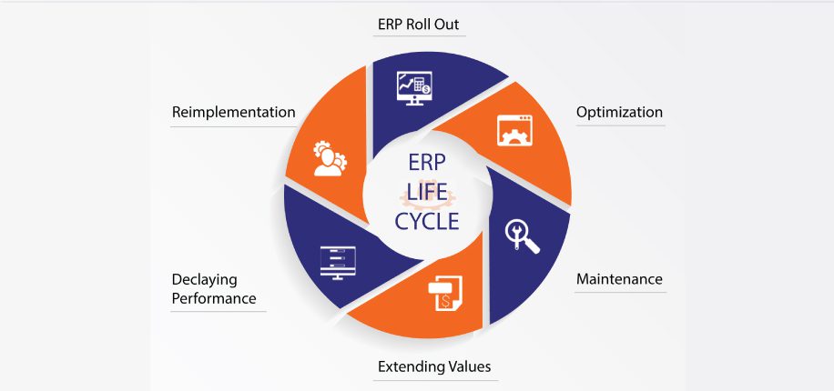 synconics odoo ERP blogs ERP life cycle e1618509573993