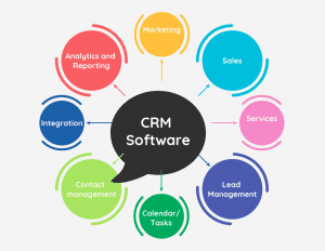 نرم افزار CRM