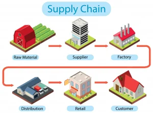 diagram supply chain management 1308 96382