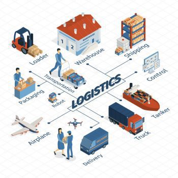 what is a logistics company 1024x1024 1
