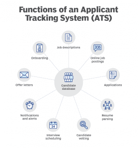 hr software applicant tracking system f e1670415193523