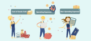 operating and non-operating costs
